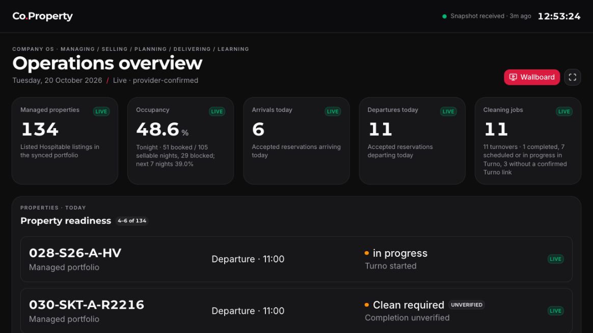 Dated operations dashboard showing the company operating overview